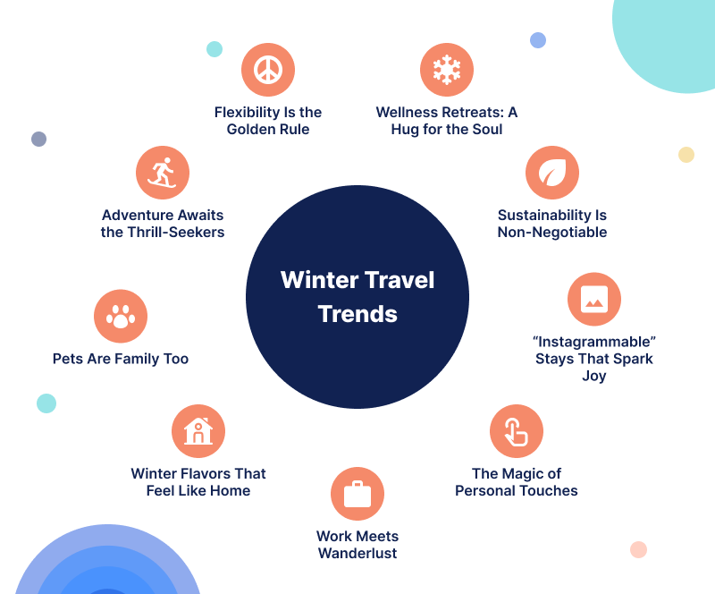 winter-travel-trends-what-guests-are-looking-for-in-2024