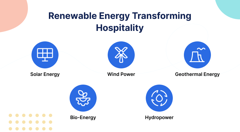 Image containing renewable energy sources