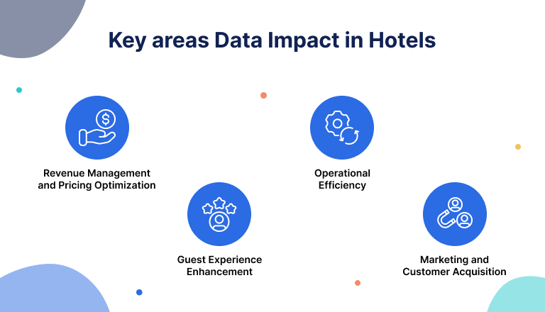 Key-areas-Data-Impact-in-Hotels