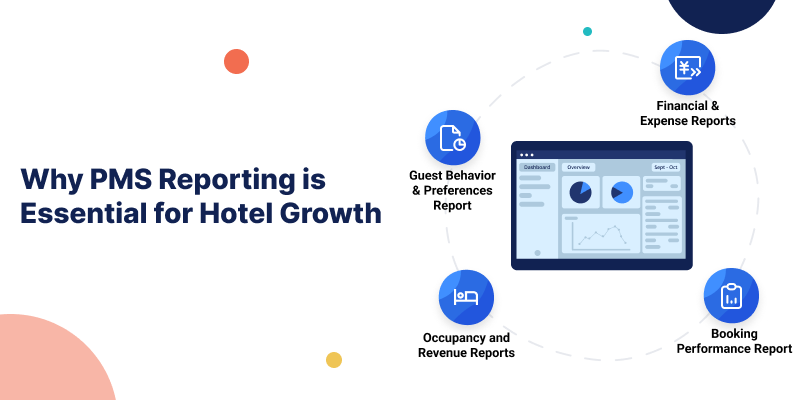 PMS Reporting dashboard showcasing hotel data insights, including occupancy, revenue, and booking performance, to enhance hotel management efficiency