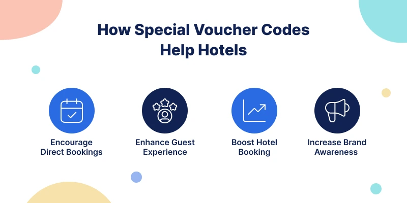 How special voucher codes help hotels – infographic showing key benefits like increasing direct bookings, improving guest experience, boosting hotel reservations, and enhancing brand awareness