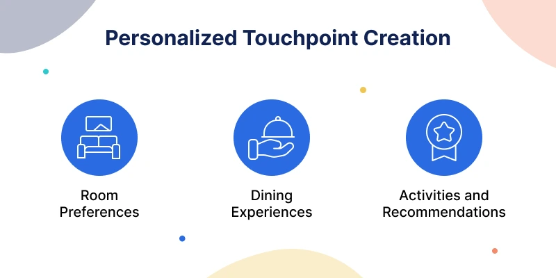 Personalized Touchpoint Creation