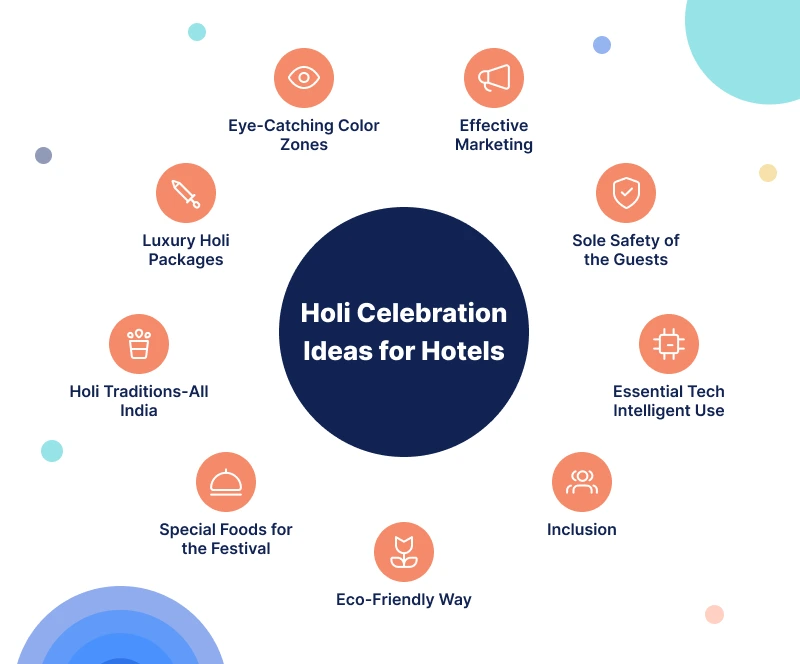 Holi Celebration