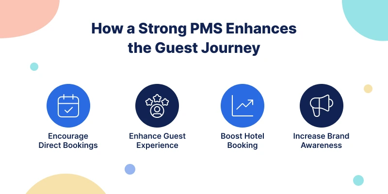 Strong PMS Enhance Guest Journey