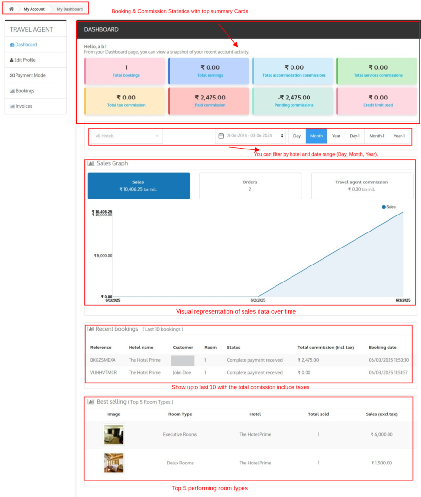 travel agent dashboard