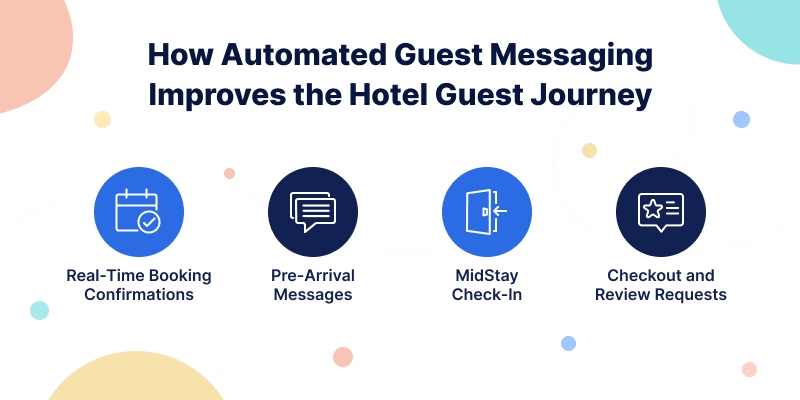 How-Automated-Guest-Messaging-Improves-the-Hotel-Guest-Journey-2