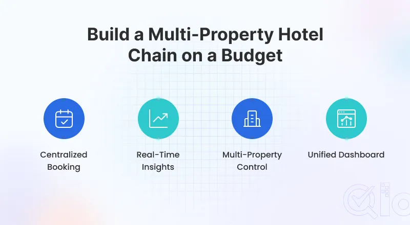 multi property hotel chain on budget