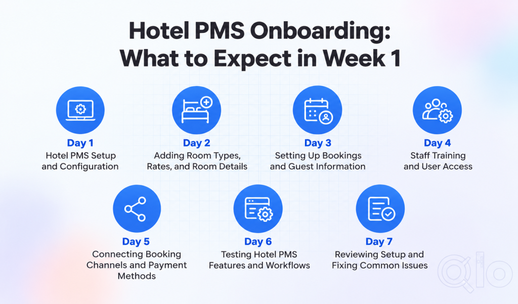 Hotel PMS Onboarding 