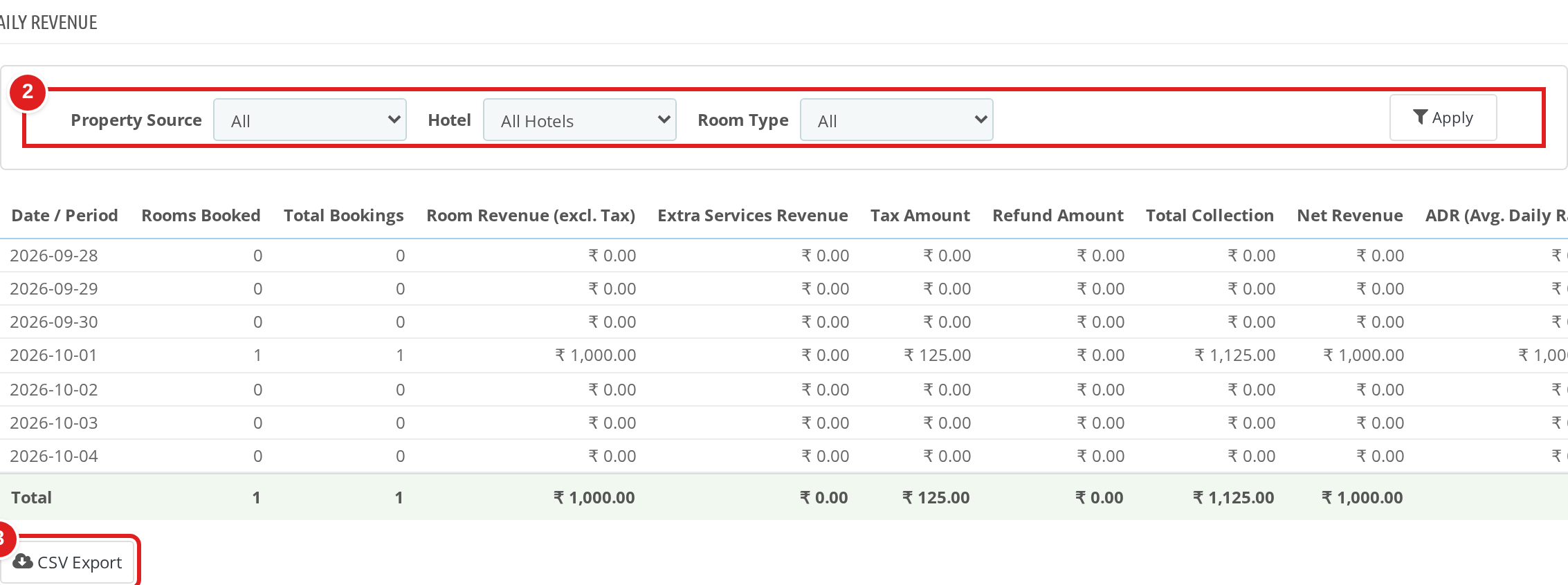 QloApps Marketplace Hotel Reports screenshot